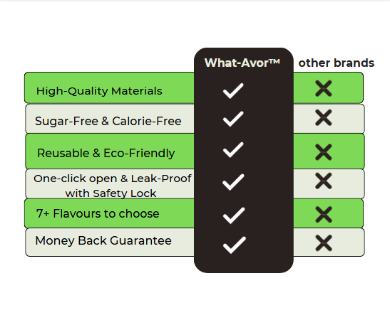 WatAvor™ Flavored Bottle
